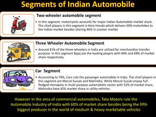 Market
However in the area of commercial automobiles, Tata Motors rule the
Automobile Industry of India with 60% of market share besides being the fifth
biggest producer in the world of medium & heavy marketable vehicles
Two-wheeler automobile segment
• In this segment, motorcycles accounts for major Indian Automobile market share.
The chief players in this segment is Hero Honda which delivers 50% motorbikes to
the Indian market besides sharing 46% in scooter market
Three Wheeler Automobile Segment
• Around 41% of the three-wheelers in India are utilized for merchandise transfer
purpose. In this segment Bajaj are the leading players with 40% and 68% of market
share respectively.
Car Segment
• Accounting to 79%, Cars rule the passenger automobile in India. The chief players in
this segment are Maruti Suzuki and Mahindra. While Maruti Suzuki enjoys full-
fledged monopoly in multi-purpose automobiles sector with 52% of market share,
Mahindra have 42% market share in utility vehicles.
 