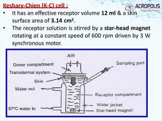 Keshary-Chien (K-C) cell :
• It has an effective receptor volume 12 ml & a skin
surface area of 3.14 cm2.
• The receptor solution is stirred by a star-head magnet
rotating at a constant speed of 600 rpm driven by 3 W
synchronous motor.
 