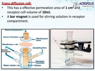 Franz-diffusion cell:
• This has a effective permeation area of 1 cm2 and
receptor cell volume of 10ml.
• A bar magnet is used for stirring solution in receptor
compartment.
 