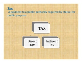 Tax:
A payment to a public authority required by statue, for
public purpose.



                         TAX

                Direct         Indirect
                 Tax             Tax
 