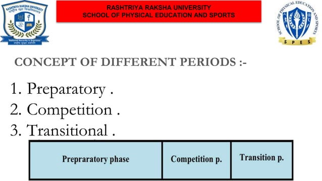 Periodization Ppt Periodization Ppt