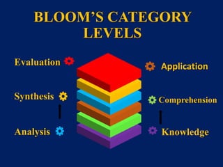 Team b4 bloom taxonomy | PPTX