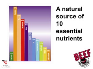 A natural
source of
10
essential
nutrients

 