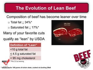 The Evolution of Lean Beef
Composition of beef has become leaner over time
o Total fat ↓ 34%*
o Saturated fat ↓ 17%*

Many of your favorite cuts
qualify as “lean” by USDA
Definition of “Lean”
<10 g total fat
< 4.5 g saturated fat
< 95 mg cholesterol
**Per 3.5 oz serving

* Values are for 100 grams of sirloin steak, cooked via broiling (Watt and Merrill, 1963; USDA, 2010)

 