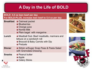 A Day in the Life of BOLD
BOLD: 4.0 oz lean beef per day
For BOLD-PLUS, increase lean beef to 5.4 oz per day
Breakfast

Oatmeal packet
Blueberries
Orange juice
Nonfat Milk
Plain bagel with margarine

Lunch

Meatball Sub: Beef meatballs, marinara and
lettuce on a sandwich roll
Broccoli & Baby Carrots with Dip
Pretzels

Dinner

Sirloin w/Sugar Snap Peas & Pasta Salad
with Gremolata Dressing

Snacks

Peanut butter
Apple
Celery Sticks

 