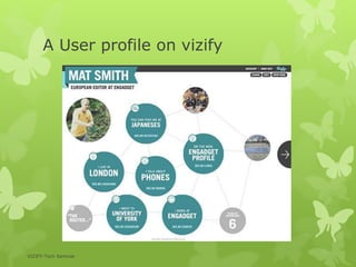 A User profile on vizify
VIZIFY-Tech Seminar
 
