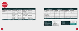 Flowchart



                 Fase 0                        Fase 01                                    Fase 02                                Fase 03                               Fase 04                                Fase 05
         Arrumar a casa/ 3meses      Lançamento da campanha/1mês           Lançamento do Empreendimento/6meses              Construção/8meses                     Lançamento/1mês                         Pós-Venda/1 mês
 Criação Platoforma R$ 80.000,00    Guerillha - Grafite   R$ 15.500,00    Estrutura - Feira      R$ 500.000,00      App - Conquista     R$ 100.000,00     Estrutura do    R$ 160.000,00    App mapeamento        R$ 75.000,00
 Colaborativa                                                             Colaborativa -                            Facebook                              evento:                          do bairro:
                                    Guerillha -           R$ 16.200,00    Estrutura plantão      R$ 200.000,00      Monitores por       R$ 160.000,00     Brindes         R$ 100.000,00    App Galeria de arte   R$ 75.000,00
                                    Multirao do Lixo                      de vendas Tecnisa                         grupo inscrito                                                         Coloborativa
                                    Guerillha - Biblio-   R$ 14.300,00    Tiragem de 15.000      R$ 20.000,00       Verba para estru-   R$ 1.000.000,00   500 folhetos    R$ 1.500,00
                                    teca Intinerante                      revistinhas da Garoa                      tura das provas-
                                    App para o            R$ 75.000,00    10.000 folhetos        R$ 6.000,00        10 provas fisicas
                                    Facebook -jogo                        para divulgação
                                    da descoberta                                                                   Midia/ON            R$ 16.200.000,00 Midia/ON         R$ 1.800.000,00 Midia/ON               R$ 52.000,00
                                    Midia/ON              R$ 1.500.000,00 Midia/ON               R$ 12.600.000,00   Midia/OFF           R$ 20.769.726,00 Midia/OFF        R$ 1.796.995,00 Midia/OFF              R$ 1.588.857,00
                                    Midia/OFF             R$ 5.575.402,00 Midia/OFF              R$ 6.312.001,00    Total               R$ 38.229.726,00 Total            R$ 3.858.495,00 Total                  R$ 1.790.857,00
 Total               R$ 80.000,00   Total                 R$ 7.196.402,00 Total                  R$ 19.638.001,00


                                                                                                                    Total ações por fase          R$ 70.793.481,00              TOTAL líquido                    R$ 72.953.481,00
                                                                                                                    Fee Mensal                    R$ 40.000,00                  Imposto - 16%                    R$ 11.672.556,96
                                                                                                                    Total Fee mensal - 3 anos     R$ 1.440.000,00               TOTAL bruto                      R$ 84.626.037,96
                                                                                                                    Total planejamento - 3 anos   R$ 360.000,00                 Investimento por ano - 3 anos    R$ 28.208.679,32
                                                                                                                    Total criação - 3 anos        R$ 360.000,00




72                                                                                                                                                                                                                                  73
 