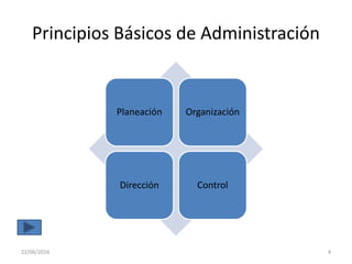 Principios Básicos de Administración
Planeación Organización
Dirección Control
22/06/2016 4
 