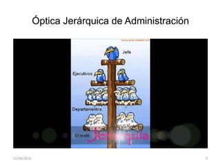 Óptica Jerárquica de Administración
22/06/2016 5
 