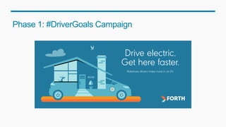 Phase 1: #DriverGoals Campaign
 