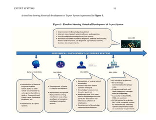 EXPERT SYSTEMS 10
A time line showing historical development of Expert System is presented in Figure 1.
Figure 1: Timeline Showing Historical Development of Expert System
 