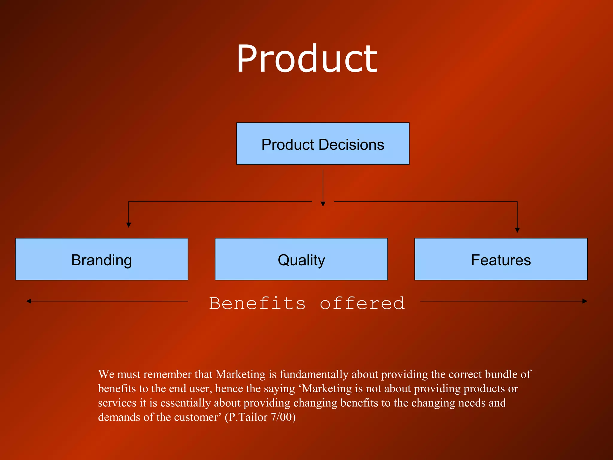 Product
Product Decisions
Branding Quality Features
Benefits offered
We must remember that Marketing is fundamentally about providing the correct bundle of
benefits to the end user, hence the saying ‘Marketing is not about providing products or
services it is essentially about providing changing benefits to the changing needs and
demands of the customer’ (P.Tailor 7/00)
 