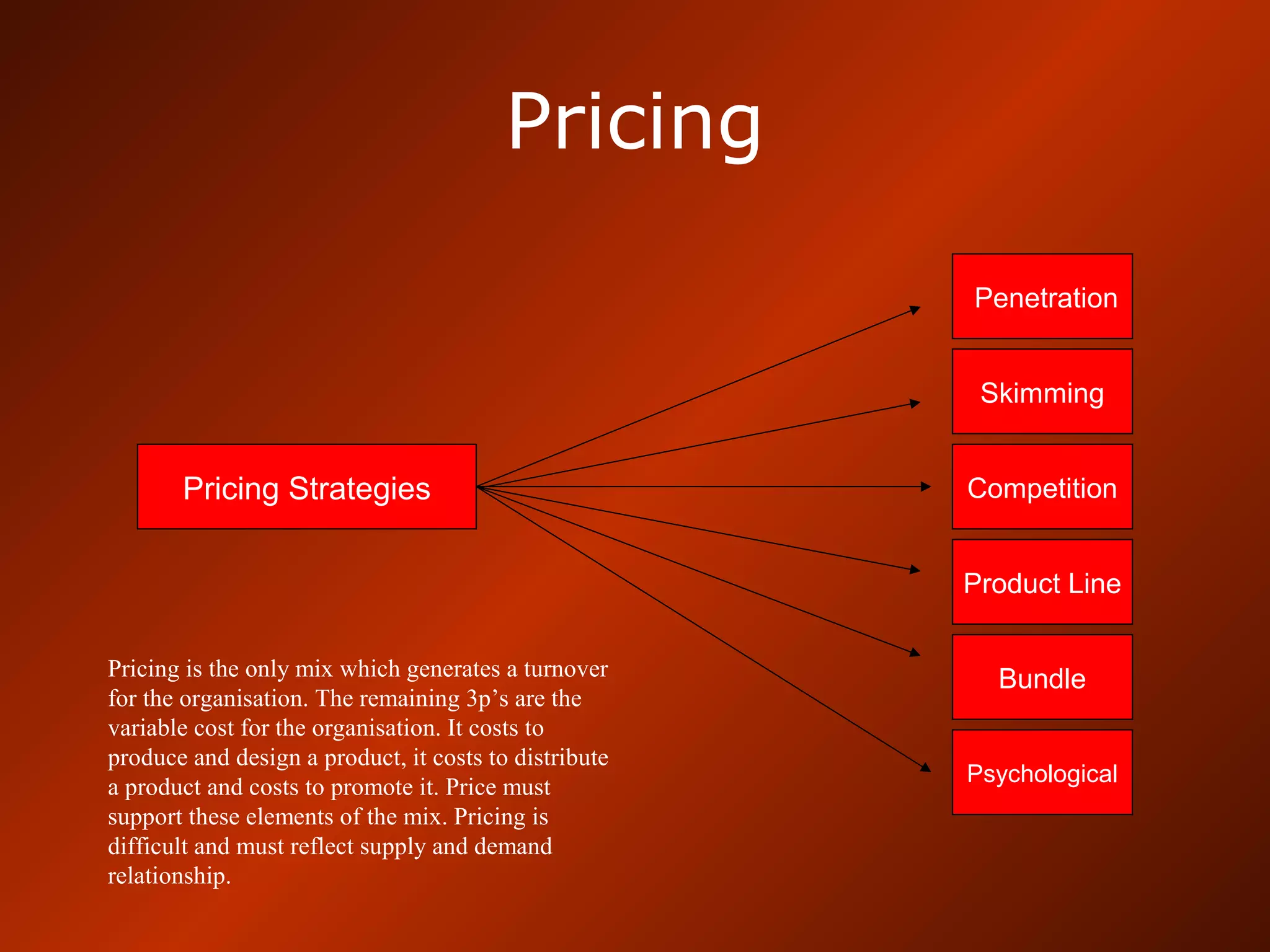 Pricing
Pricing Strategies
Penetration
Skimming
Competition
Product Line
Bundle
Psychological
Pricing is the only mix which generates a turnover
for the organisation. The remaining 3p’s are the
variable cost for the organisation. It costs to
produce and design a product, it costs to distribute
a product and costs to promote it. Price must
support these elements of the mix. Pricing is
difficult and must reflect supply and demand
relationship.
 