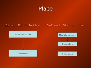 Place
Manufacturer
Consumer
Direct Distribution Indirect Distribution
Manufacturer
Retailer
Consumer
 