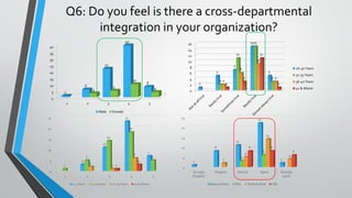 Impact of Organizational Culture on Performance in Banking Sector | PDF