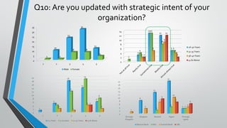 Impact of Organizational Culture on Performance in Banking Sector | PDF