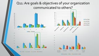 Impact of Organizational Culture on Performance in Banking Sector | PDF