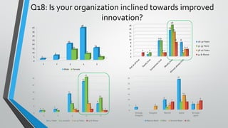 Impact of Organizational Culture on Performance in Banking Sector | PDF