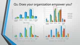Impact of Organizational Culture on Performance in Banking Sector | PDF