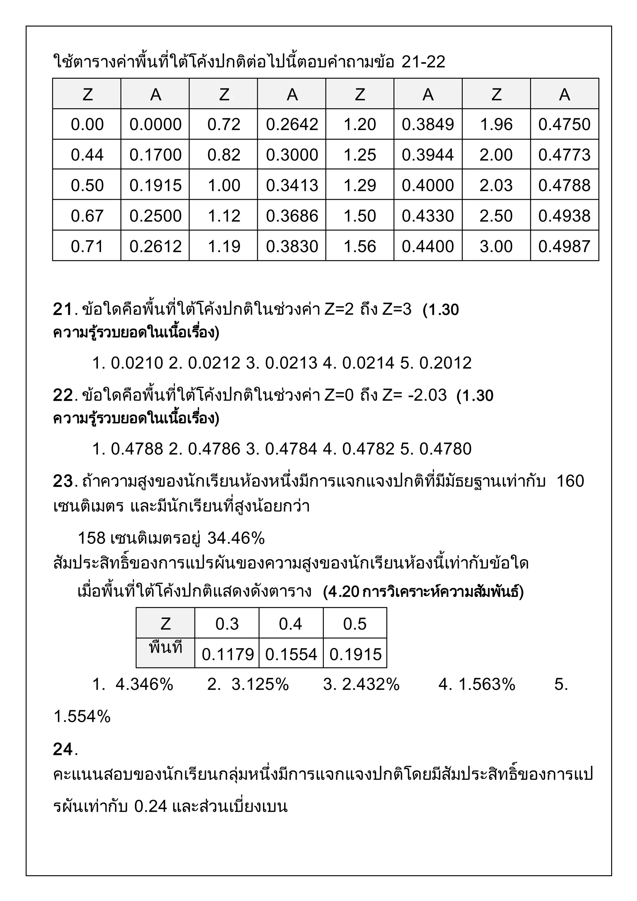 ใช้ตารางค่าพื้นที่ใต้โค้งปกติต่อไปนี้ตอบคาถามข้อ 21-22 
Z A Z A Z A Z A 
0.00 0.0000 0.72 0.2642 1.20 0.3849 1.96 0.4750 
0.44 0.1700 0.82 0.3000 1.25 0.3944 2.00 0.4773 
0.50 0.1915 1.00 0.3413 1.29 0.4000 2.03 0.4788 
0.67 0.2500 1.12 0.3686 1.50 0.4330 2.50 0.4938 
0.71 0.2612 1.19 0.3830 1.56 0.4400 3.00 0.4987 
21. ข้อใดคือพื้นที่ใต้โค้งปกติในช่วงค่า Z=2 ถึง Z=3 (1.30 
ความรรู้วบยอดในเนอื้เรอื่ง) 
1. 0.0210 2. 0.0212 3. 0.0213 4. 0.0214 5. 0.2012 
22. ข้อใดคือพื้นที่ใต้โค้งปกติในช่วงค่า Z=0 ถึง Z= -2.03 (1.30 
ความรรู้วบยอดในเนอื้เรอื่ง) 
1. 0.4788 2. 0.4786 3. 0.4784 4. 0.4782 5. 0.4780 
23. ถ้าความสูงของนักเรียนห้องหนึ่งมีการแจกแจงปกติที่มีมัธยฐานเท่ากับ 160 
เซนติเมตร และมีนักเรียนที่สูงน้อยกว่า 
158 เซนติเมตรอยู่ 34.46% 
สัมประสิทธิ์ของการแปรผันของความสูงของนักเรียนห้องนี้เท่ากับข้อใด 
เมื่อพื้นที่ใต้โค้งปกติแสดงดังตาราง (4.20 การวิเคราะห์ความสมัพันธ์) 
Z 0.3 0.4 0.5 
พื้นที่ 0.1179 0.1554 0.1915 
1. 4.346% 2. 3.125% 3. 2.432% 4. 1.563% 5. 
1.554% 
24. 
คะแนนสอบของนักเรียนกลุ่มหนึ่งมีการแจกแจงปกติโดยมีสัมประสิทธิ์ของการแป 
รผันเท่ากับ 0.24 และส่วนเบี่ยงเบน 
 
