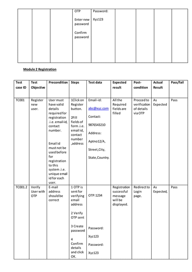 Online Shopping System Test case Writing PDF