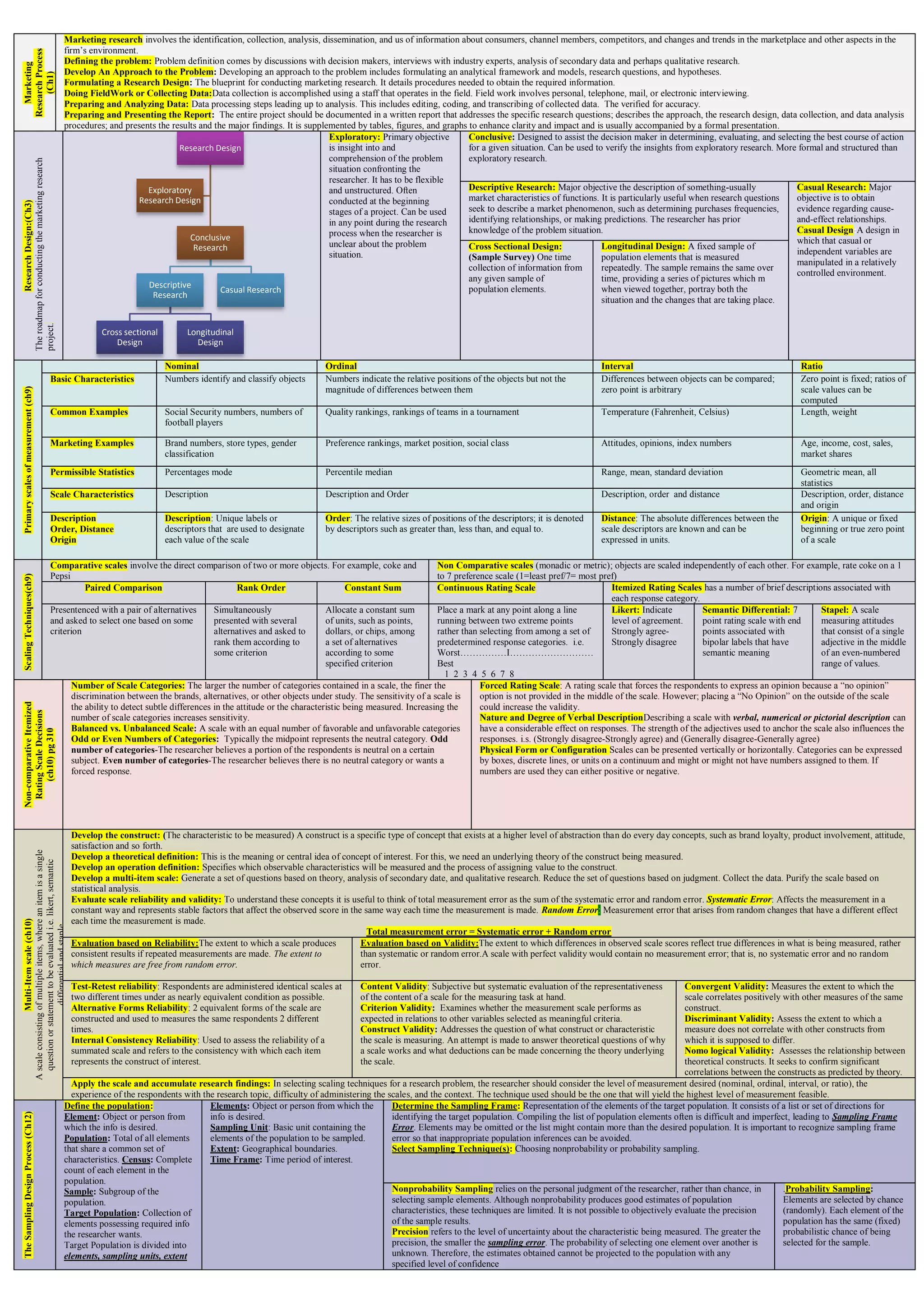 Statistics: Final test study guide (word 2003) | DOCX | Business ...
