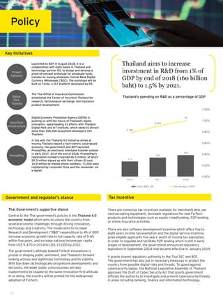 Thai Government’s supportive stance
Central to the Thai government’s policies is the Thailand 4.0
economic model which aims to unlock the country from
several economic challenges through driving innovation,
technology and creativity. The model aims to increase
Research and Development (“R&D”) expenditure to 4% of GDP,
increase economic growth rate to full capacity rate of 5-6%
within five years, and increase national income per capita
from US$ 5,470 in 2014 to US$ 15,000 by 2032.
The government’s attitude toward FinTech innovations is
pivotal in shaping public sentiment, and Thailand’s forward-
looking actions and legitimizes technology and its viability.
With top-down technologically-progressive developments and
decisions, the wider public consciousness will also
inadvertently be shaped by the same innovation-first attitude.
In so doing, the country will be primed for the widespread
adoption of FinTech.
Government and regulator’s stance
Thailand aims to increase
investment in R&D from 1% of
GDP by end of 2018 (160 billion
baht) to 1.5% by 2021.
113
142
160
0.78%
0.90%
1%
0.00%
0.20%
0.40%
0.60%
0.80%
1.00%
1.20%
2016 2017 2018
Value (Baht $B) Percentage of GDP
Launched by BOT in August 2018, it is a
collaboration with eight banks in Thailand and
technology partner R3, to design and develop a
proof-of-concept prototype for wholesale funds
transfer by issuing wholesale Central Bank Digital
Currency (Wholesale CBDC). The prototype will be
built on Corda, a DLT platform developed by R3.
Project
Inthanon
The Thai Office of Insurance Commission
established the Center of Insurtech Thailand for
research, technological exchange, and insurance
product development.
Digital
Park
Thailand
Digital Economy Promotion Agency (DEPA) is
pushing on with the future of Thailand’s digital
innovation, spearheading its efforts with Thailand
Digital Park and IoT Institute, which seeks to attract
more than 100,000 ecosystem developers into
Thailand
InsurTech
Infrastructure
In line with the Thailand 4.0 initiative aimed at
moving Thailand toward a tech-centric value-based
economy, the government and BOT launched
PromptPay, an electronic interbank transfer system
in early 2017. As of the end of 2018, PromptPay's
registration numbers reached 46.5 million, of which
29.3 million signed up with their citizen ID card,
16.8 million by mobile phone numbers, 71,000 were
registered by corporate firms and the remainder via
e-wallet.
PromptPay
Thailand’s spending on R&D as a percentage of GDP
13
Key Initiatives
Policy
There are numerous tax incentives available for merchants who use
card-accepting equipment, favorable regulations for new FinTech
products and technologies such as equity crowdfunding, P2P lending,
or online insurance activities.
There are also software development incentive which offers five to
eight years income tax exemption and the digital service incentive
gives eligible applicants five years’ worth of income tax exemption.
In order to regulate and facilitate P2P lending which is still in early
stages of development, the government announced regulatory
legislation in September 2018 that became effective in January 2019.
lt grants shared regulatory authority to the Thai SEC and BOT.
The government has also put in necessary measures to protect the
country from possible digital risks and threats. To guard against
cybersecurity lapses, the National Legislative Assembly of Thailand
approved the Draft of Cyber Security Act that grants government
officials the authority to investigate and prevent cybersecurity threats
in areas including banking, finance and information technology.
Tax Incentive
“
 