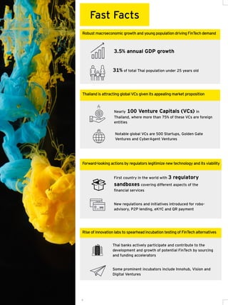 5
Fast Facts
Robust macroeconomic growth and young population driving FinTech demand
3.5% annual GDP growth
31% of total Thai population under 25 years old
Thailand is attracting global VCs given its appealing market proposition
Nearly 100 Venture Capitals (VCs) in
Thailand, where more than 75% of these VCs are foreign
entities
Notable global VCs are 500 Startups, Golden Gate
Ventures and CyberAgent Ventures
Forward-looking actions by regulators legitimize new technology and its viability
First country in the world with 3 regulatory
sandboxes covering different aspects of the
financial services
New regulations and initiatives introduced for robo-
advisory, P2P lending, eKYC and QR payment
Rise of innovation labs to spearhead incubation testing of FinTech alternatives
Thai banks actively participate and contribute to the
development and growth of potential FinTech by sourcing
and funding accelerators
Some prominent incubators include Innohub, Vision and
Digital Ventures
4
 