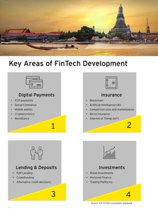 2
Insurance
• Blockchain
• Artificial Intelligence (AI)
• Comparison sites and marketplaces
• Micro-insurance
• Internet of Things (IoT)
1
Digital Payments
• P2P payments
• Social Commerce
• Mobile wallets
• Cryptocurrency
• Remittance
5
3
Lending & Deposits
• P2P Lending
• Crowdfunding
• Alternative credit decisions
Key Areas of FinTech Development
4
Investments
• Retail Investments
• Personal Finance
• Trading Platforms
Source: EY FinTech ecosystem playbook
 