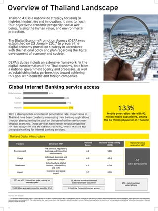 Overview of Thailand Landscape
Factors Drivers of NRI*
Thailand
Score
Thailand world ranking
(2016)
Environment
The political, regulatory,
business and innovation
environments
4.2 54th
Usage
Individual, business and
government usage
4.0 63rd
Readiness
Infrastructure, digital
content, affordability
and skills
4.9 62nd
Impact
Economic and social
impact
3.7 65th
Thailand’s Global
ranking for NRI*
27th out of 179 countries global ranking for
internet speed
76.00 Mbps average connection speed by IPv4 53% of the Thais with Internet access
11.89 fixed broadband internet
subscription/100 population 176 mobile cellular
subscriptions
Sources : EY Analysis
* : The Network Readiness Index (NRI) is a metric derived by the World Economic Forum (WEF) to help assess and rank countries on their ability to exploit opportunities afforded through technology, more specifically information and
communications technology (ICT). The index, based on four key drivers, shows that Malaysia is ranked favorably in context of a country grouping that is classified as “emerging and developing Asia,” being the only country in the said
group to rank in the top 50.
Thailand Digital Infrastructure
6
133%
Mobile penetration rate with 92
million mobile subscribers, among
the 69 million population in Thailand
62
out of 139 Countries
Thailand 4.0 is a nationwide strategy focusing on
high-tech industries and innovation. It aims to reach
four objectives: economic prosperity, social well-
being, raising the human value, and environmental
protection.
The Digital Economy Promotion Agency (DEPA) was
established on 23 January 2017 to prepare the
digital economy promotion strategy in accordance
with the national policy and plan regarding the digital
development of economy and society.
DEPA’s duties include an extensive framework for the
digital transformation of the Thai economy, both from
a national government agency and processes, as well
as establishing links/ partnerships toward achieving
this goal with domestic and foreign companies.
74%
71%
68%
41%
Thailand
Sweden
Turkey
Global average
Global Internet Banking service access
With a strong mobile and internet penetration rate, major banks in
Thailand have been constantly revamping their banking applications
through strengthening the push on the use of online services over
physical branches. These services have hence, revolutionized the
FinTech ecosystem and the nation's economy, where Thailand top
the global ranking for internet banking services.
 