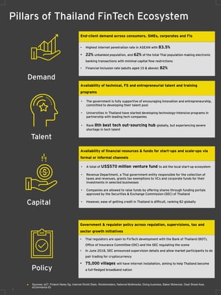 Pillars of Thailand FinTech Ecosystem
7
Demand
Talent
• Highest internet penetration rate in ASEAN with 83.5%
• 22% unbanked population, and 62% of the total Thai population making electronic
banking transactions with minimal capital flow restrictions
• Financial Inclusion rate (adults aged 15 & above): 82%
• Thai regulators are open to FinTech development with the Bank of Thailand (BOT),
Office of Insurance Committee (OIC) and the SEC regulating the scene
• In June 2018, SEC announced supervision details and allow market participants to do
pair trading for cryptocurrency
• 75,000 villages will have internet installation, aiming to help Thailand become
a full-fledged broadband nation
Capital
Policy
• The government is fully supportive of encouraging innovation and entrepreneurship,
committed to developing their talent pool
• Universities in Thailand have started developing technology-intensive programs in
partnership with leading tech companies
• Rank 8th best tech out-sourcing hub globally, but experiencing severe
shortage in tech talent
• A total of US$570 million venture fund to aid the local start-up ecosystem
• Revenue Department, a Thai government entity responsible for the collection of
taxes and revenues, grants tax exemptions to VCs and corporate funds for their
investments in selected businesses
• Companies are allowed to raise funds by offering shares through funding portals
approved by the Securities & Exchange Commission (SEC) of Thailand
• However, ease of getting credit in Thailand is difficult, ranking 82 globally
End-client demand across consumers, SMEs, corporates and FIs
Availability of technical, FS and entrepreneurial talent and training
programs
Availability of financial resources & funds for start-ups and scale-ups via
formal or informal channels
Government & regulator policy across regulation, supervisions, tax and
sector growth initiatives
► Sources: e27, Fintech News Sg, Internet World Stats, Worldometers, National Multimedia, Doing business, Baker Mckenzie, Deal Street Asia,
eCommerce IQ
 