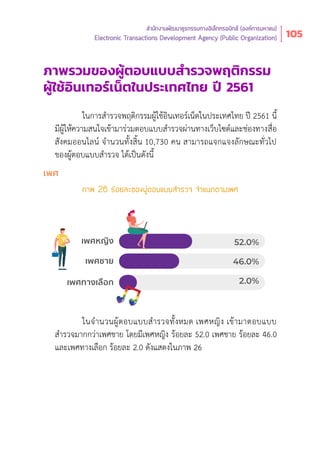 Thailand Internet User Profile 2018 (Thai Version)