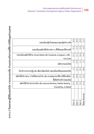Thailand Internet User Profile 2018 (Thai Version)