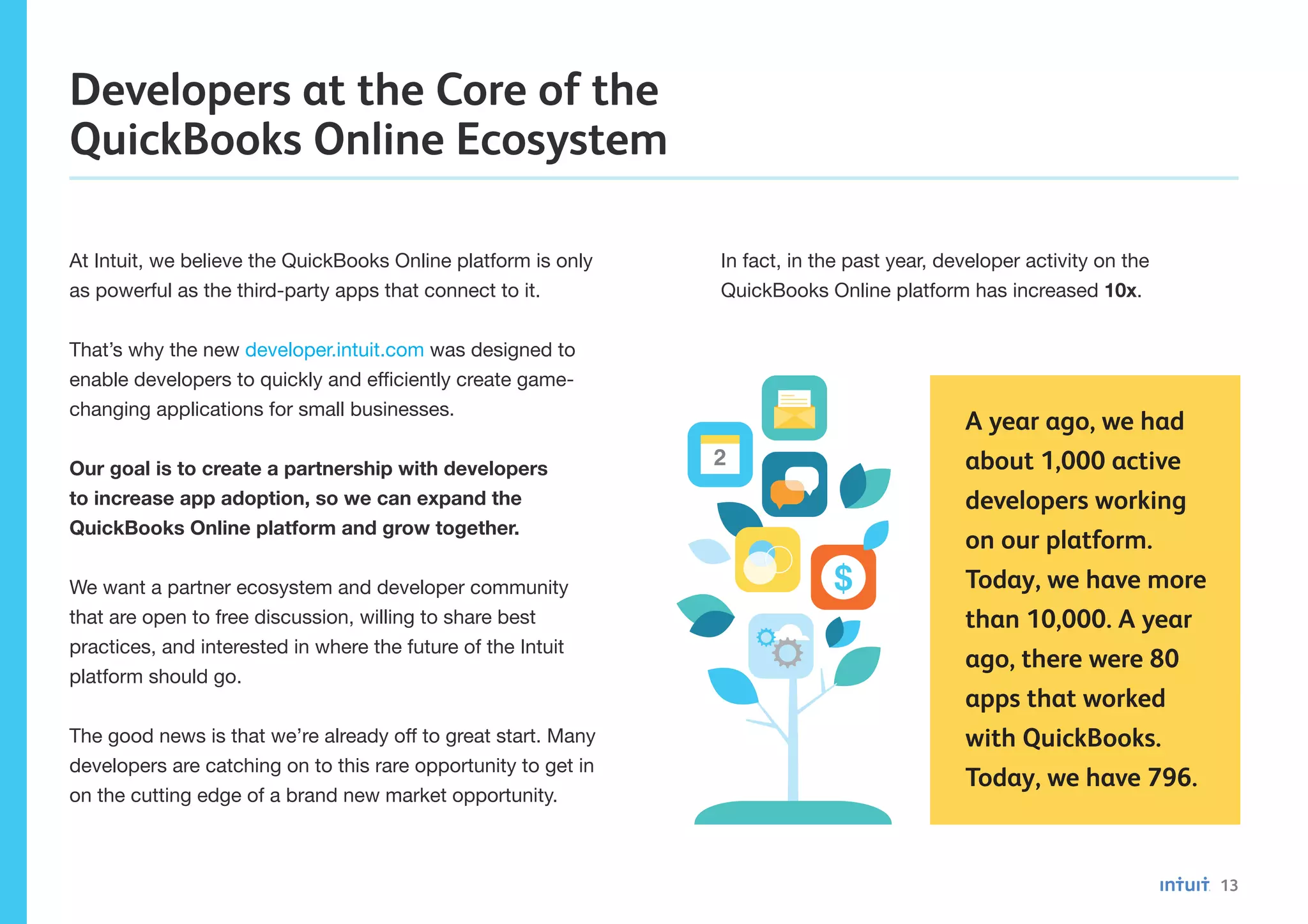 13
Developers at the Core of the
QuickBooks Online Ecosystem
At Intuit, we believe the QuickBooks Online platform is only
as powerful as the third-party apps that connect to it.
That’s why the new developer.intuit.com was designed to
enable developers to quickly and efficiently create game-
changing applications for small businesses.
Our goal is to create a partnership with developers
to increase app adoption, so we can expand the
QuickBooks Online platform and grow together.
We want a partner ecosystem and developer community
that are open to free discussion, willing to share best
practices, and interested in where the future of the Intuit
platform should go.
The good news is that we’re already off to great start. Many
developers are catching on to this rare opportunity to get in
on the cutting edge of a brand new market opportunity.
In fact, in the past year, developer activity on the
QuickBooks Online platform has increased 10x.
A year ago, we had
about 1,000 active
developers working
on our platform.
Today, we have more
than 10,000. A year
ago, there were 80
apps that worked
with QuickBooks.
Today, we have 796.
2
$
 