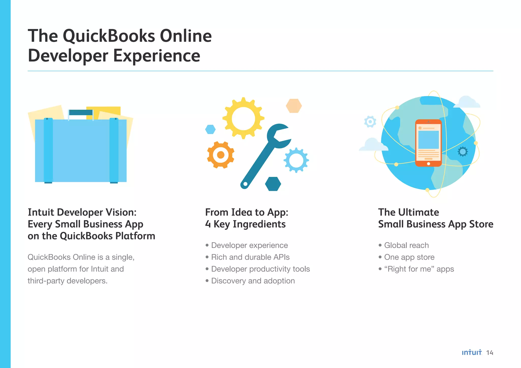 14
The QuickBooks Online
Developer Experience
Intuit Developer Vision:
Every Small Business App
on the QuickBooks Platform
The Ultimate
Small Business App Store
From Idea to App:
4 Key Ingredients
QuickBooks Online is a single,
open platform for Intuit and
third-party developers.
• Global reach
• One app store
• “Right for me” apps
• Developer experience
• Rich and durable APIs
• Developer productivity tools
• Discovery and adoption
 