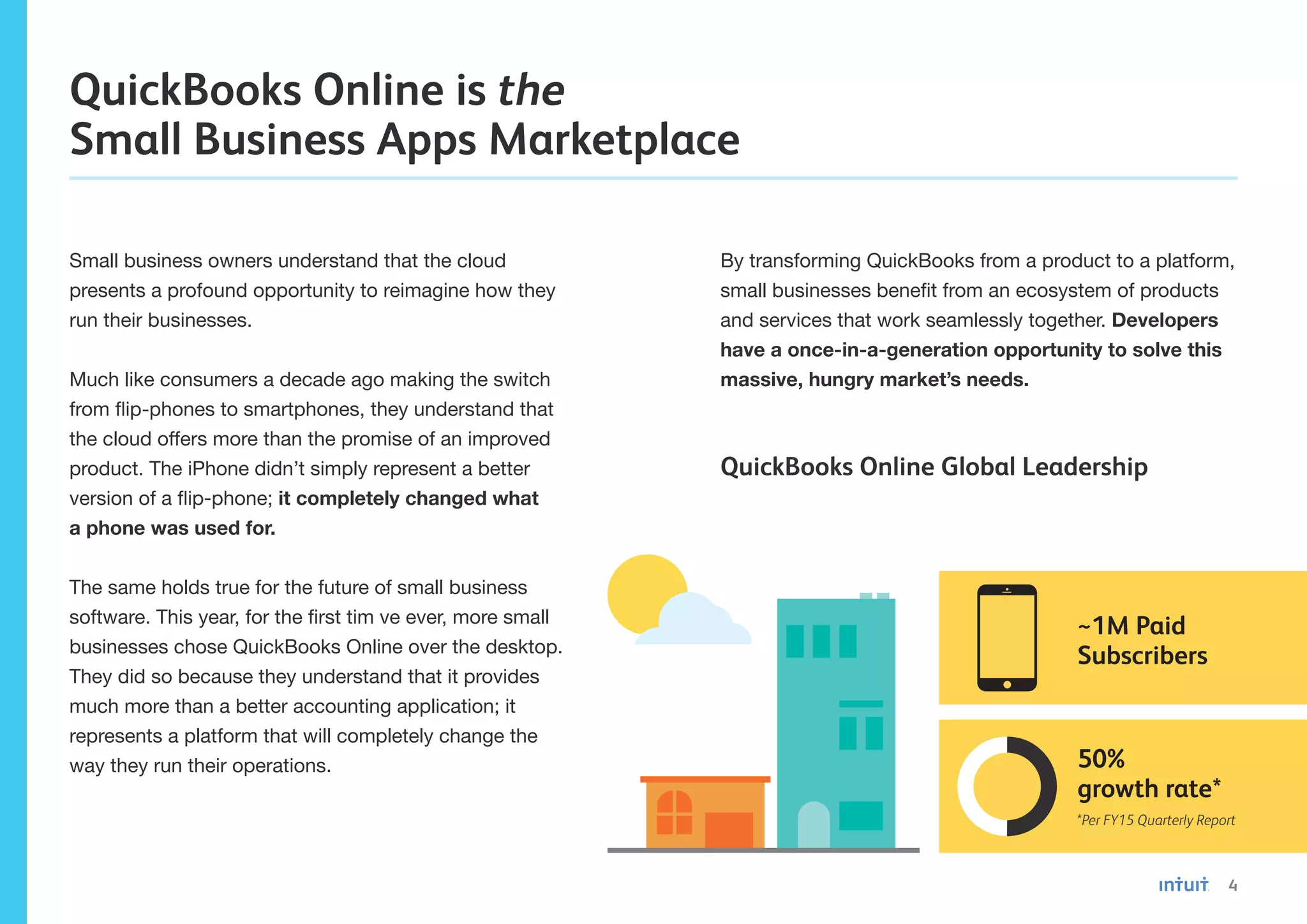 4
QuickBooks Online is the
Small Business Apps Marketplace
Small business owners understand that the cloud
presents a profound opportunity to reimagine how they
run their businesses.
Much like consumers a decade ago making the switch
from flip-phones to smartphones, they understand that
the cloud offers more than the promise of an improved
product. The iPhone didn’t simply represent a better
version of a flip-phone; it completely changed what
a phone was used for.
The same holds true for the future of small business
software. This year, for the first tim ve ever, more small
businesses chose QuickBooks Online over the desktop.
They did so because they understand that it provides
much more than a better accounting application; it
represents a platform that will completely change the
way they run their operations.
By transforming QuickBooks from a product to a platform,
small businesses benefit from an ecosystem of products
and services that work seamlessly together. Developers
have a once-in-a-generation opportunity to solve this
massive, hungry market’s needs.
50%
growth rate*
QuickBooks Online Global Leadership
~1M Paid
Subscribers
*Per FY15 Quarterly Report
 