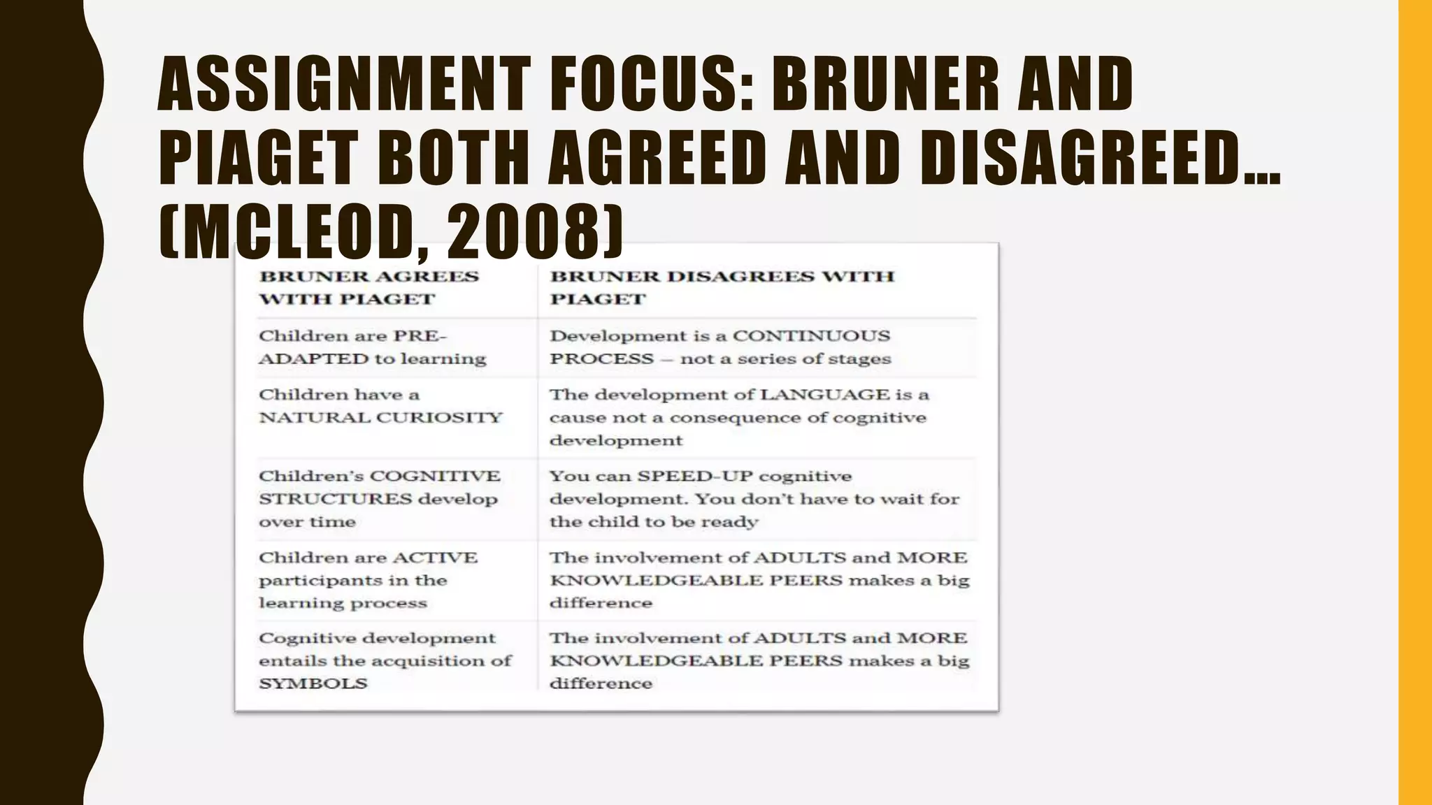 ASSIGNMENT FOCUS: BRUNER AND
PIAGET BOTH AGREED AND DISAGREED…
(MCLEOD, 2008)
 