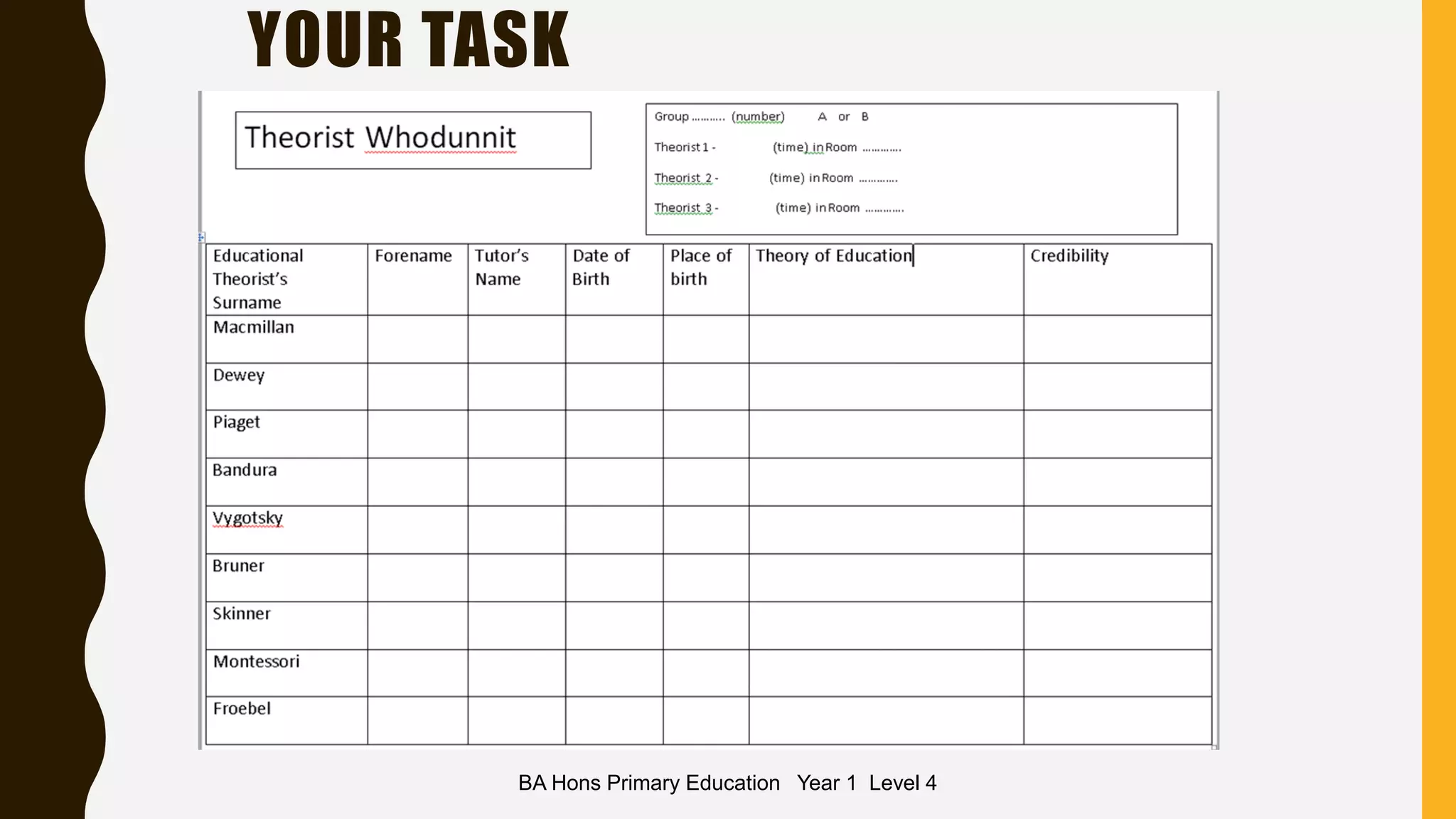 YOUR TASK
BA Hons Primary Education Year 1 Level 4
 