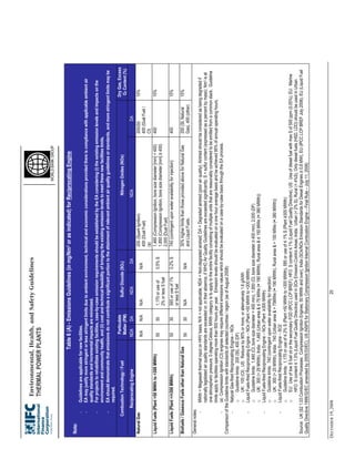 IFC EHS General | PDF