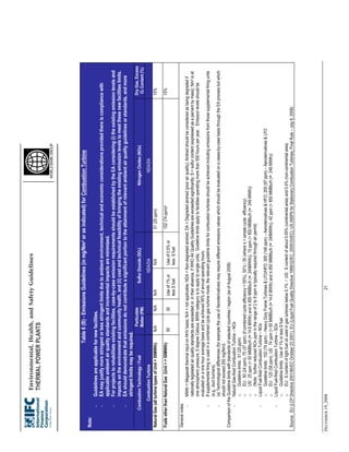 IFC EHS General | PDF