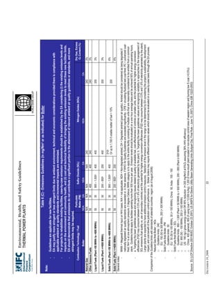 IFC EHS General | PDF