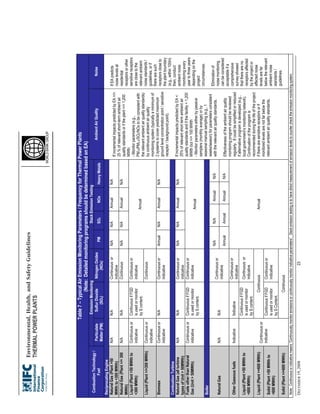 IFC EHS General | PDF
