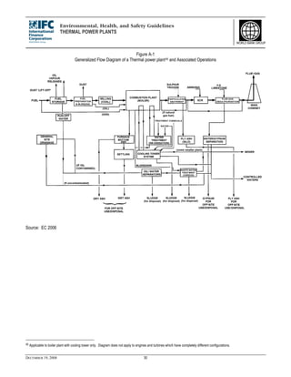IFC EHS General | PDF