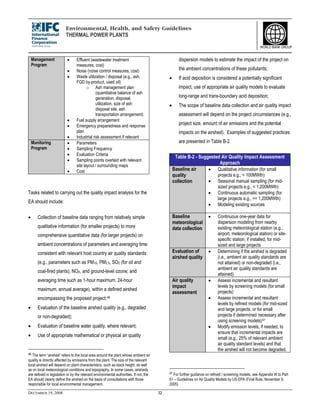 IFC EHS General | PDF