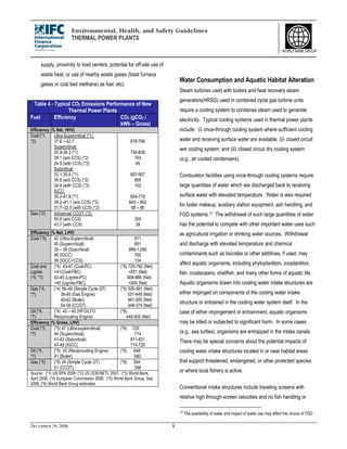IFC EHS General | PDF