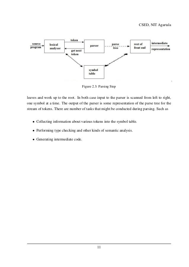 Thesis on top-down parsing