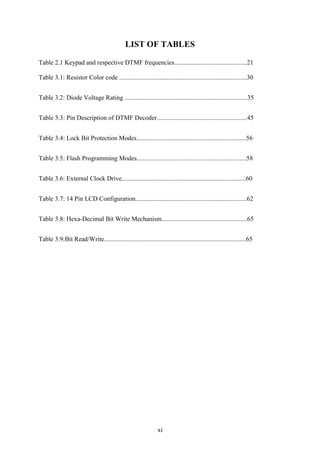 LIST OF TABLES 
Table 2.1 Keypad and respective DTMF frequencies.............................................21 
Table 3.1: Resistor Color code ...............................................................................30 
Table 3.2: Diode Voltage Rating ............................................................................35 
Table 3.3: Pin Description of DTMF Decoder........................................................45 
Table 3.4: Lock Bit Protection Modes....................................................................56 
Table 3.5: Flash Programming Modes....................................................................58 
Table 3.6: External Clock Drive.............................................................................60 
Table 3.7: 14 Pin LCD Configuration.....................................................................62 
Table 3.8: Hexa-Decimal Bit Write Mechanism.....................................................65 
Table 3.9:Bit Read/Write........................................................................................65 
xi 
 