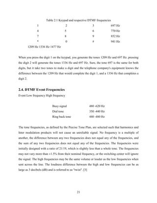 Table 2.1 Keypad and respective DTMF frequencies 
1 2 3 697 Hz 
4 5 6 770 Hz 
7 8 9 852 Hz 
* 0 # 941 Hz 
21 
1209 Hz 1336 Hz 1477 Hz 
When you press the digit 1 on the keypad, you generate the tones 1209 Hz and 697 Hz. pressing 
the digit 2 will generate the tones 1336 Hz and 697 Hz. Sure, the tone 697 is the same for both 
digits, but it take two tones to make a digit and the telephone company's equipment knows the 
difference between the 1209 Hz that would complete the digit 1, and a 1336 Hz that completes a 
digit 2. 
2.4. DTMF Event Frequencies 
Event Low frequency High frequency 
Busy signal 480 -620 Hz 
Dial tone 350 -440 Hz 
Ring back tone 440 -480 Hz 
The tone frequencies, as defined by the Precise Tone Plan, are selected such that harmonics and 
Inter modulation products will not cause an unreliable signal. No frequency is a multiple of 
another, the difference between any two frequencies does not equal any of the frequencies, and 
the sum of any two frequencies does not equal any of the frequencies. The frequencies were 
initially designed with a ratio of 21/19, which is slightly less than a whole tone. The frequencies 
may not vary more than ±1.5% from their nominal frequency, or the switching center will ignore 
the signal. The high frequencies may be the same volume or louder as the low frequencies when 
sent across the line. The loudness difference between the high and low frequencies can be as 
large as 3 decibels (dB) and is referred to as "twist". [3] 
 