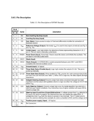45 
3.8.5. Pin Description 
Table 3.3: Pin Description of DTMF Decoder 
 