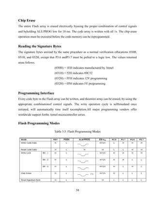 Chip Erase 
The entire Flash array is erased electrically byusing the proper combination of control signals 
and byholding ALE/PROG low for 10 ms. The code array is written with all 1s. The chip erase 
operation must be executed before the code memory can be reprogrammed. 
Reading the Signature Bytes 
The signature bytes areread by the same procedure as a normal verification oflocations 030H, 
031H, and 032H, except that P3.6 andP3.7 must be pulled to a logic low. The values returned 
areas follows. 
(030H) = 1EH indicates manufactured by Atmel 
(031H) = 52H indicates 89C52 
(032H) = FFH indicates 12V programming 
(032H) = 05H indicates 5V programming 
Programming Interface 
Every code byte in the Flash array can be written, and theentire array can be erased, by using the 
appropriate combinationof control signals. The write operation cycle is selftimedand once 
initiated, will automatically time itself tocompletion.All major programming vendors offer 
worldwide support forthe Atmel microcontroller series. 
58 
Flash Programming Modes 
Table 3.5: Flash Programming Modes 
 